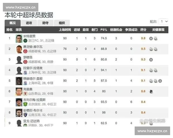 各大足球联赛球队积分榜最新变化分析与前景预测 各大足球联赛球队积分榜最新变化分析与前景预测